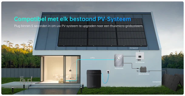 ⚡ 3x Marstek Venus E Thuisbatterij incl. P1 meter SUPER DEAL (15kWh)