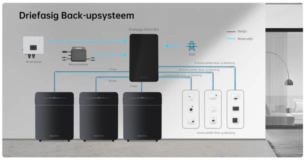 ⚡ 3x Marstek Venus E Thuisbatterij incl. P1 meter SUPER DEAL (15kWh)