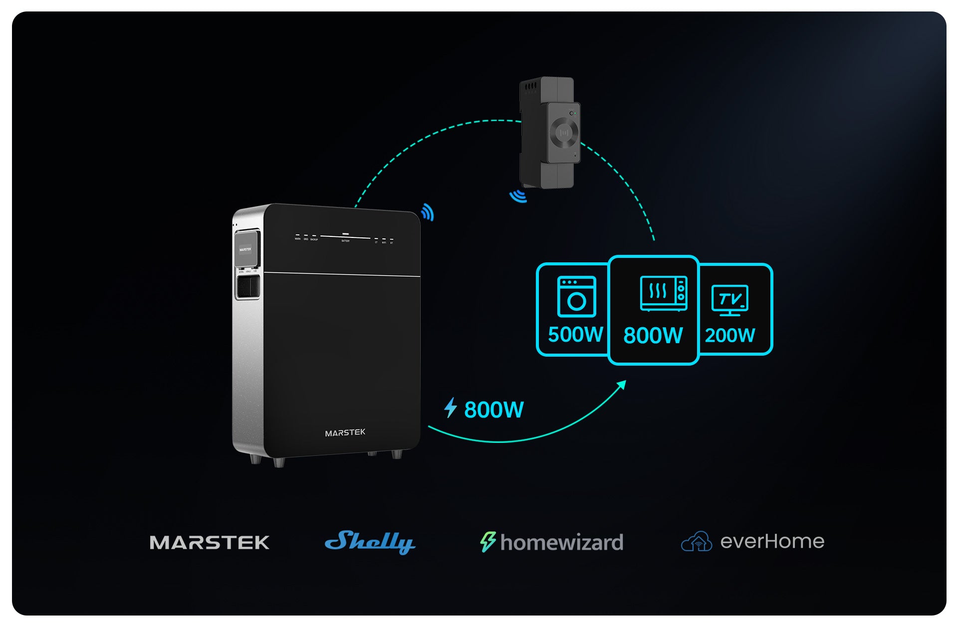 Marstek Venus V3 Thuisbatterij incl. P1 meter SUPER DEAL (tot 15kWh)
