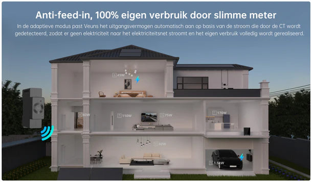 ⚡ 3x Marstek Venus E Thuisbatterij incl. P1 meter SUPER DEAL (15kWh)